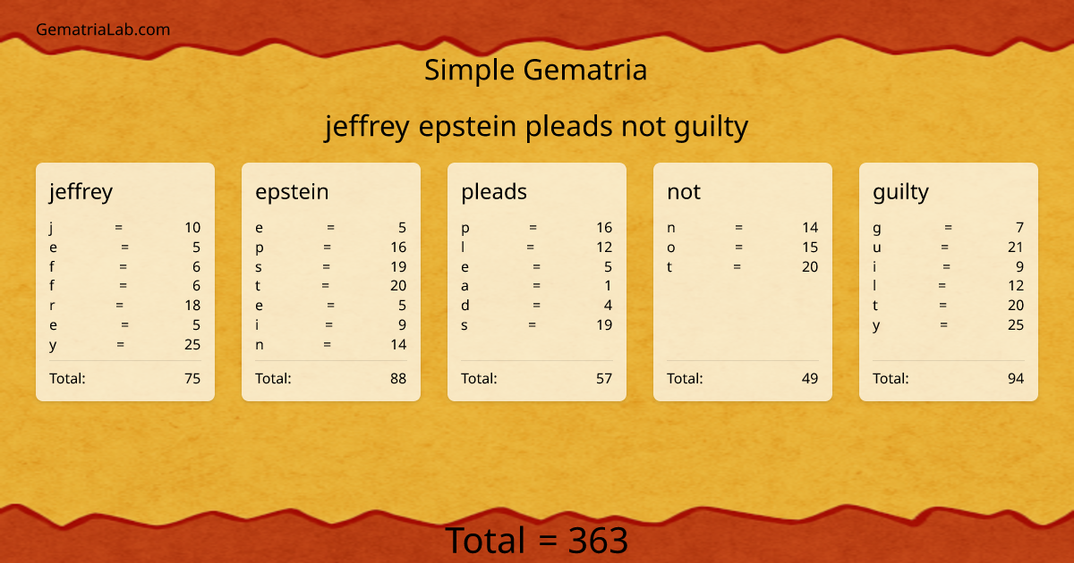jeffrey epstein pleads not guilty in simple Gematria